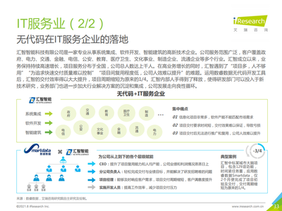 《2021年中国企业级无代码白皮书》深度解析 驱动数字化转型的新引擎