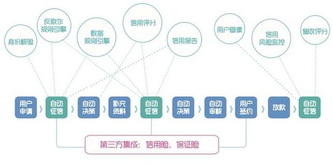 千里挑一 揭秘五家征信巨头产品全布局与信息咨询服务